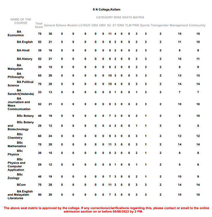 SEAT MATRICS UG (1)